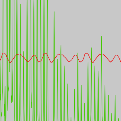 In this test, I modified the secondary waveform color from blue to red to see how overlapping waveforms interact visually.